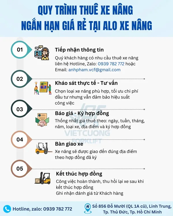 Quy trình cho thuê xe nâng